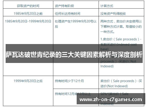 萨瓦达破世青纪录的三大关键因素解析与深度剖析