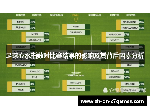 足球心水指数对比赛结果的影响及其背后因素分析 足球心水指数对比赛结果的影响及其背后因素分析