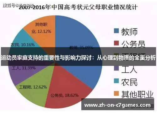 运动员家庭支持的重要性与影响力探讨：从心理到物质的全面分析