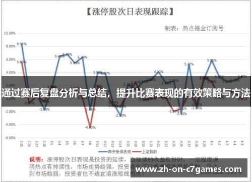 通过赛后复盘分析与总结，提升比赛表现的有效策略与方法