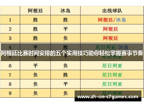 阿根廷比赛时间安排的五个实用技巧助你轻松掌握赛事节奏 阿根廷比赛时间安排的五个实用技巧助你轻松掌握赛事节奏