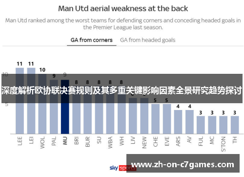 深度解析欧协联决赛规则及其多重关键影响因素全景研究趋势探讨 深度解析欧协联决赛规则及其多重关键影响因素全景研究趋势探讨