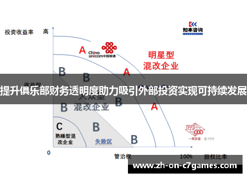 提升俱乐部财务透明度助力吸引外部投资实现可持续发展