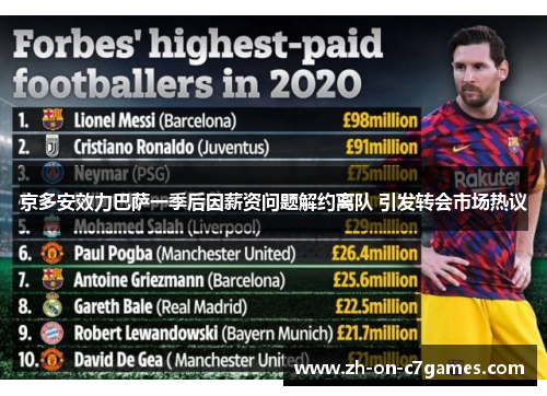 京多安效力巴萨一季后因薪资问题解约离队 引发转会市场热议