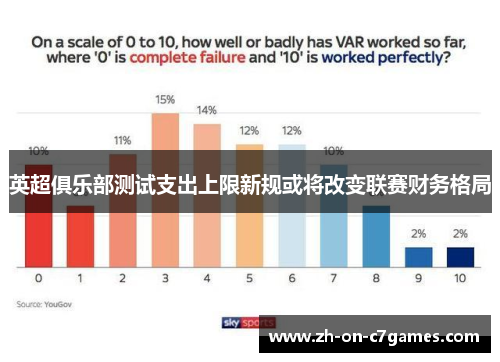 英超俱乐部测试支出上限新规或将改变联赛财务格局
