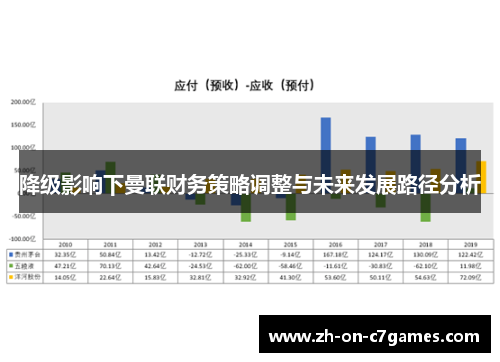 降级影响下曼联财务策略调整与未来发展路径分析